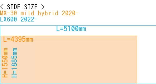 #MX-30 mild hybrid 2020- + LX600 2022-